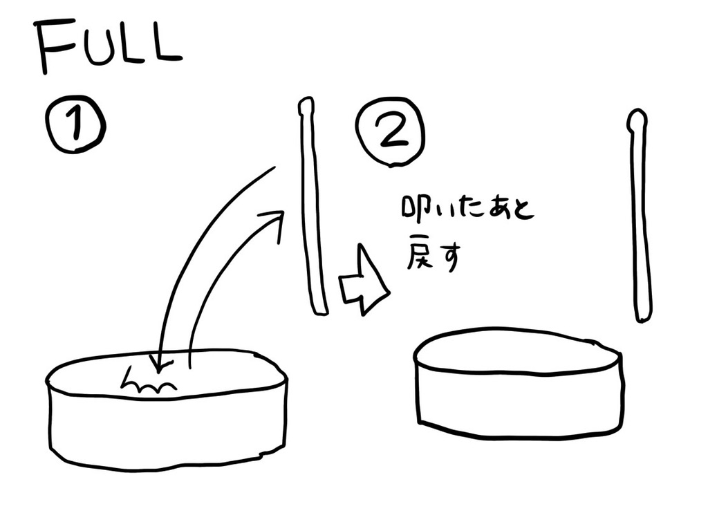 フルストロークの図