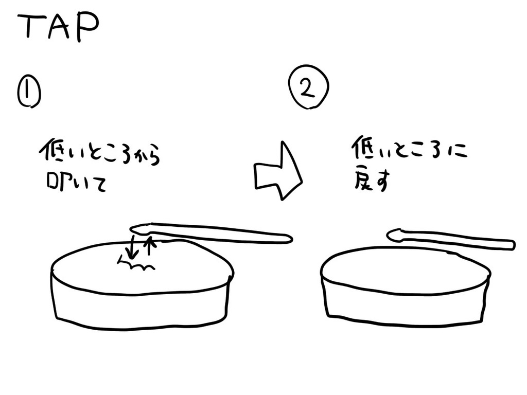 タップストロークの図