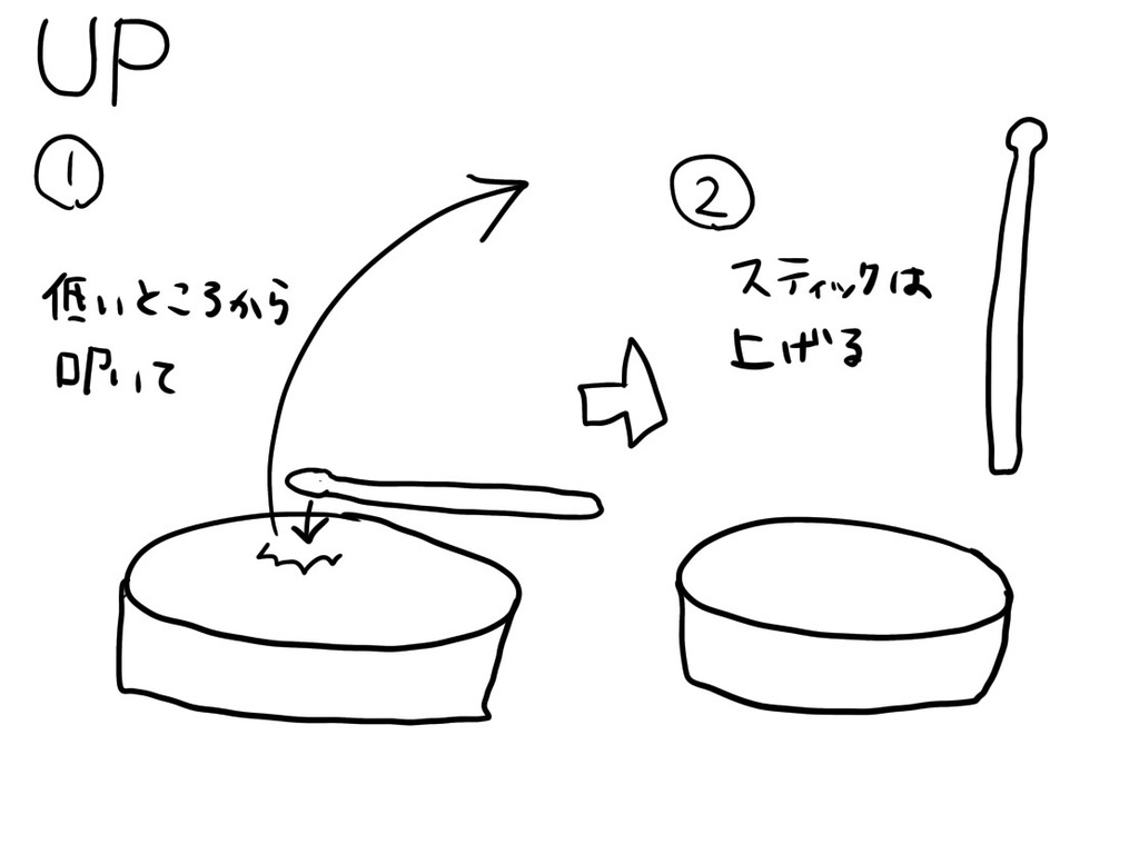 アップストロークの図